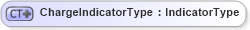 XSD Diagram of ChargeIndicatorType in schema ubl-commonbasiccomponents-1_0_xsd (OASIS Universal Business Language (UBL) TC)