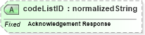XSD Diagram of codeListID in schema ubl-codelist-acknowledgementresponsecode-1_0_xsd (OASIS Universal Business Language (UBL) TC)