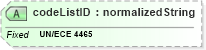 XSD Diagram of codeListID in schema ubl-codelist-allowancechargereasoncode-1_0_xsd (OASIS Universal Business Language (UBL) TC)