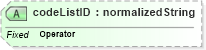 XSD Diagram of codeListID in schema ubl-codelist-operatorcode-1_0_xsd (OASIS Universal Business Language (UBL) TC)