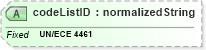 XSD Diagram of codeListID in schema ubl-codelist-paymentmeanscode-1_0_xsd (OASIS Universal Business Language (UBL) TC)
