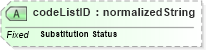 XSD Diagram of codeListID in schema ubl-codelist-substitutionstatuscode-1_0_xsd (OASIS Universal Business Language (UBL) TC)