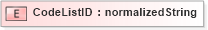 XSD Diagram of CodeListID in schema ubl-corecomponentparameters-1_0_xsd (OASIS Universal Business Language (UBL) TC)