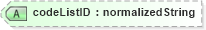XSD Diagram of codeListID in schema ubl-corecomponenttypes-1_0_xsd (OASIS Universal Business Language (UBL) TC)