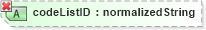 XSD Diagram of codeListID in schema ubl-unspecializeddatatypes-1_0_xsd (OASIS Universal Business Language (UBL) TC)