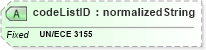 XSD Diagram of codeListID in schema ubl-codelist-channelcode-1_0_xsd (OASIS Universal Business Language (UBL) TC)