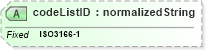 XSD Diagram of codeListID in schema ubl-codelist-countryidentificationcode-1_0_xsd (OASIS Universal Business Language (UBL) TC)