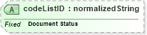 XSD Diagram of codeListID in schema ubl-codelist-documentstatuscode-1_0_xsd (OASIS Universal Business Language (UBL) TC)