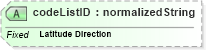 XSD Diagram of codeListID in schema ubl-codelist-latitudedirectioncode-1_0_xsd (OASIS Universal Business Language (UBL) TC)