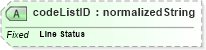 XSD Diagram of codeListID in schema ubl-codelist-linestatuscode-1_0_xsd (OASIS Universal Business Language (UBL) TC)