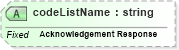 XSD Diagram of codeListName in schema ubl-codelist-acknowledgementresponsecode-1_0_xsd (OASIS Universal Business Language (UBL) TC)