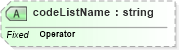 XSD Diagram of codeListName in schema ubl-codelist-operatorcode-1_0_xsd (OASIS Universal Business Language (UBL) TC)