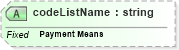 XSD Diagram of codeListName in schema ubl-codelist-paymentmeanscode-1_0_xsd (OASIS Universal Business Language (UBL) TC)
