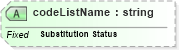 XSD Diagram of codeListName in schema ubl-codelist-substitutionstatuscode-1_0_xsd (OASIS Universal Business Language (UBL) TC)