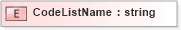 XSD Diagram of CodeListName in schema ubl-corecomponentparameters-1_0_xsd (OASIS Universal Business Language (UBL) TC)
