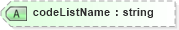 XSD Diagram of codeListName in schema ubl-corecomponenttypes-1_0_xsd (OASIS Universal Business Language (UBL) TC)