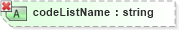 XSD Diagram of codeListName in schema ubl-unspecializeddatatypes-1_0_xsd (OASIS Universal Business Language (UBL) TC)