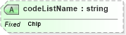 XSD Diagram of codeListName in schema ubl-codelist-chipcode-1_0_xsd (OASIS Universal Business Language (UBL) TC)