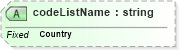 XSD Diagram of codeListName in schema ubl-codelist-countryidentificationcode-1_0_xsd (OASIS Universal Business Language (UBL) TC)