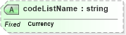 XSD Diagram of codeListName in schema ubl-codelist-currencycode-1_0_xsd (OASIS Universal Business Language (UBL) TC)