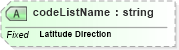 XSD Diagram of codeListName in schema ubl-codelist-latitudedirectioncode-1_0_xsd (OASIS Universal Business Language (UBL) TC)