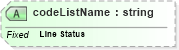 XSD Diagram of codeListName in schema ubl-codelist-linestatuscode-1_0_xsd (OASIS Universal Business Language (UBL) TC)