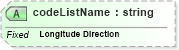 XSD Diagram of codeListName in schema ubl-codelist-longitudedirectioncode-1_0_xsd (OASIS Universal Business Language (UBL) TC)
