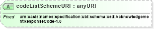 XSD Diagram of codeListSchemeURI in schema ubl-codelist-acknowledgementresponsecode-1_0_xsd (OASIS Universal Business Language (UBL) TC)