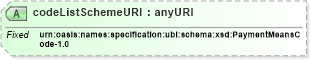 XSD Diagram of codeListSchemeURI in schema ubl-codelist-paymentmeanscode-1_0_xsd (OASIS Universal Business Language (UBL) TC)