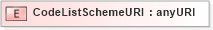XSD Diagram of CodeListSchemeURI in schema ubl-corecomponentparameters-1_0_xsd (OASIS Universal Business Language (UBL) TC)
