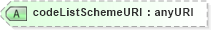 XSD Diagram of codeListSchemeURI in schema ubl-corecomponenttypes-1_0_xsd (OASIS Universal Business Language (UBL) TC)