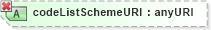 XSD Diagram of codeListSchemeURI in schema ubl-unspecializeddatatypes-1_0_xsd (OASIS Universal Business Language (UBL) TC)