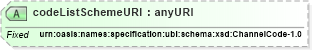 XSD Diagram of codeListSchemeURI in schema ubl-codelist-channelcode-1_0_xsd (OASIS Universal Business Language (UBL) TC)