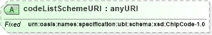 XSD Diagram of codeListSchemeURI in schema ubl-codelist-chipcode-1_0_xsd (OASIS Universal Business Language (UBL) TC)