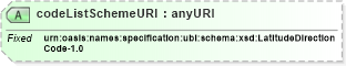 XSD Diagram of codeListSchemeURI in schema ubl-codelist-latitudedirectioncode-1_0_xsd (OASIS Universal Business Language (UBL) TC)