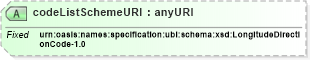 XSD Diagram of codeListSchemeURI in schema ubl-codelist-longitudedirectioncode-1_0_xsd (OASIS Universal Business Language (UBL) TC)