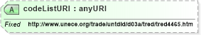 XSD Diagram of codeListURI in schema ubl-codelist-allowancechargereasoncode-1_0_xsd (OASIS Universal Business Language (UBL) TC)