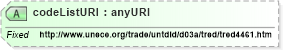XSD Diagram of codeListURI in schema ubl-codelist-paymentmeanscode-1_0_xsd (OASIS Universal Business Language (UBL) TC)