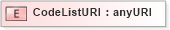 XSD Diagram of CodeListURI in schema ubl-corecomponentparameters-1_0_xsd (OASIS Universal Business Language (UBL) TC)