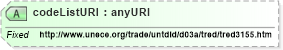 XSD Diagram of codeListURI in schema ubl-codelist-channelcode-1_0_xsd (OASIS Universal Business Language (UBL) TC)