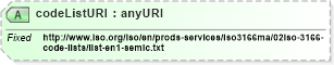 XSD Diagram of codeListURI in schema ubl-codelist-countryidentificationcode-1_0_xsd (OASIS Universal Business Language (UBL) TC)
