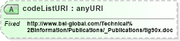 XSD Diagram of codeListURI in schema ubl-codelist-currencycode-1_0_xsd (OASIS Universal Business Language (UBL) TC)