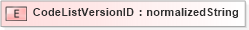 XSD Diagram of CodeListVersionID in schema ubl-corecomponentparameters-1_0_xsd (OASIS Universal Business Language (UBL) TC)