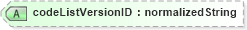 XSD Diagram of codeListVersionID in schema ubl-corecomponenttypes-1_0_xsd (OASIS Universal Business Language (UBL) TC)