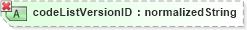 XSD Diagram of codeListVersionID in schema ubl-unspecializeddatatypes-1_0_xsd (OASIS Universal Business Language (UBL) TC)