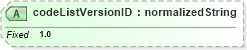 XSD Diagram of codeListVersionID in schema ubl-codelist-linestatuscode-1_0_xsd (OASIS Universal Business Language (UBL) TC)