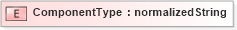 XSD Diagram of ComponentType in schema ubl-corecomponentparameters-1_0_xsd (OASIS Universal Business Language (UBL) TC)