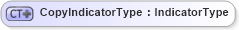 XSD Diagram of CopyIndicatorType in schema ubl-commonbasiccomponents-1_0_xsd (OASIS Universal Business Language (UBL) TC)