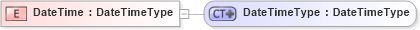 XSD Diagram of DateTime in schema ubl-commonbasiccomponents-1_0_xsd (OASIS Universal Business Language (UBL) TC)