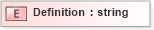 XSD Diagram of Definition in schema ubl-corecomponentparameters-1_0_xsd (OASIS Universal Business Language (UBL) TC)
